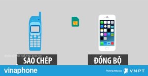 Cách cập nhật danh bạ 11 số về 10 số cho điện thoại "Cục gạch" 5 Cách cập nhật danh bạ 11 số về 10 số cho điện thoại "Cục gạch"