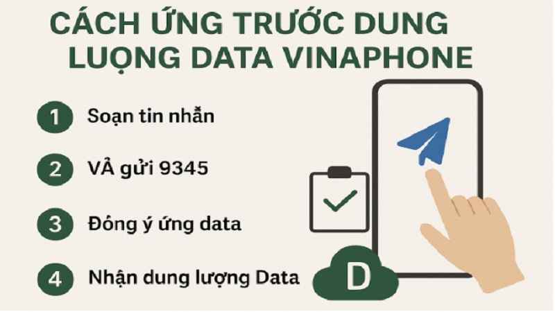 Cách Ứng Dung Lượng Data VinaPhone: Hướng Dẫn Chi Tiết 1 cach-ung-dung-luong-data-vinaphone-1