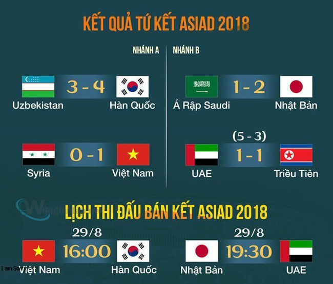 Vong tu ket la gi 1