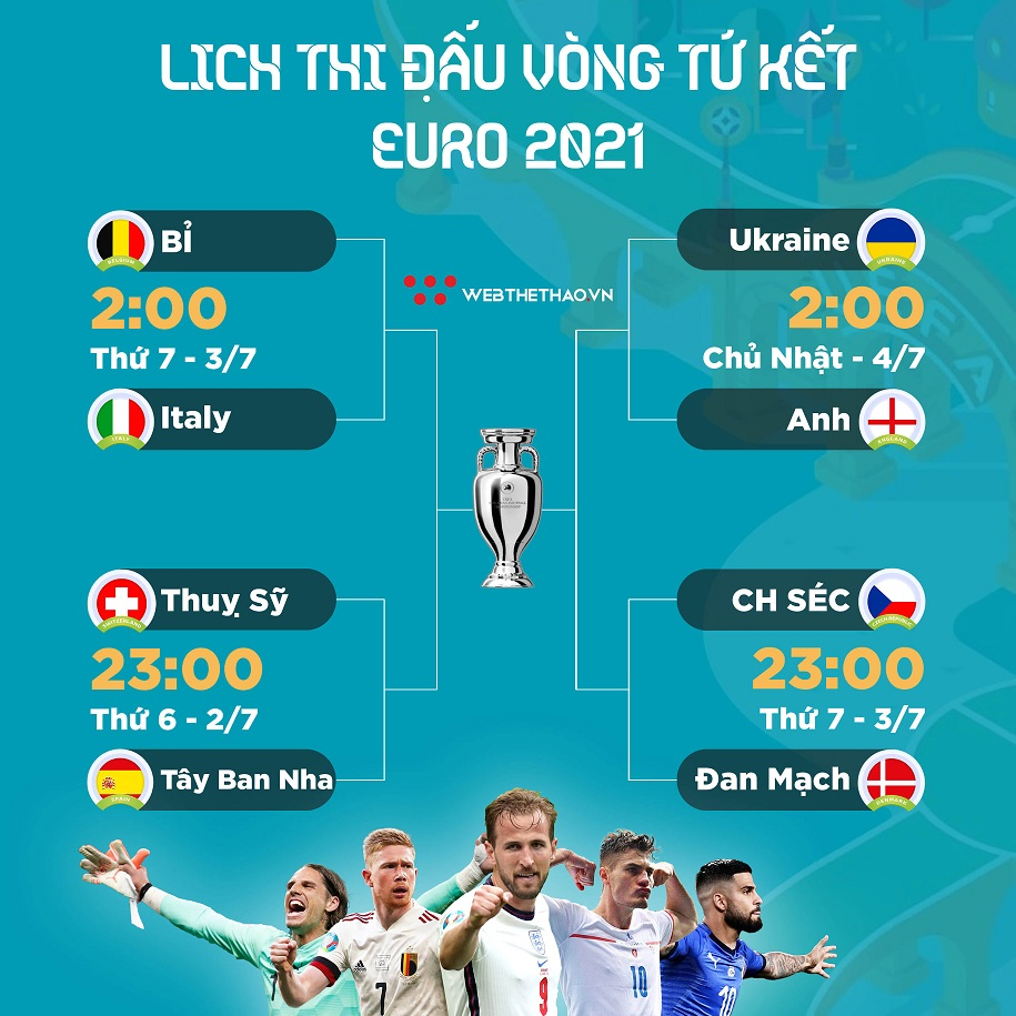 Vong tu ket la gi 2