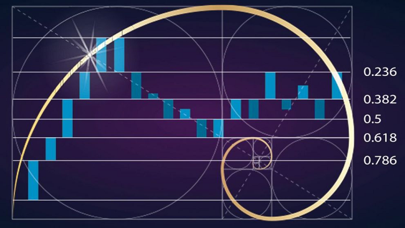Áp dụng chiến thuật tăng tiến Fibonacci hiệu quả trong cá cược bóng đá 4 chien-thuat-tang-tien-fibonacci-1